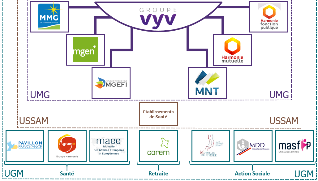 Résultat de recherche d'images pour "vyv mutuelle"