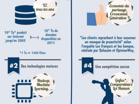 assurance images et photos